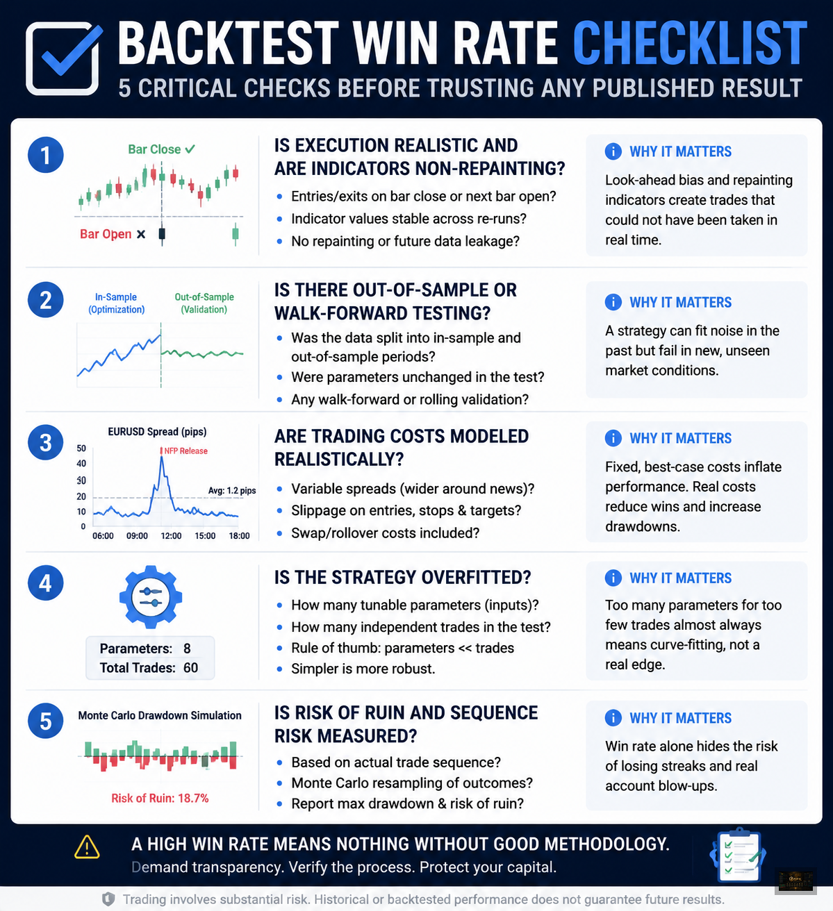 Five-point checklist for evaluating backtest quality - save and share