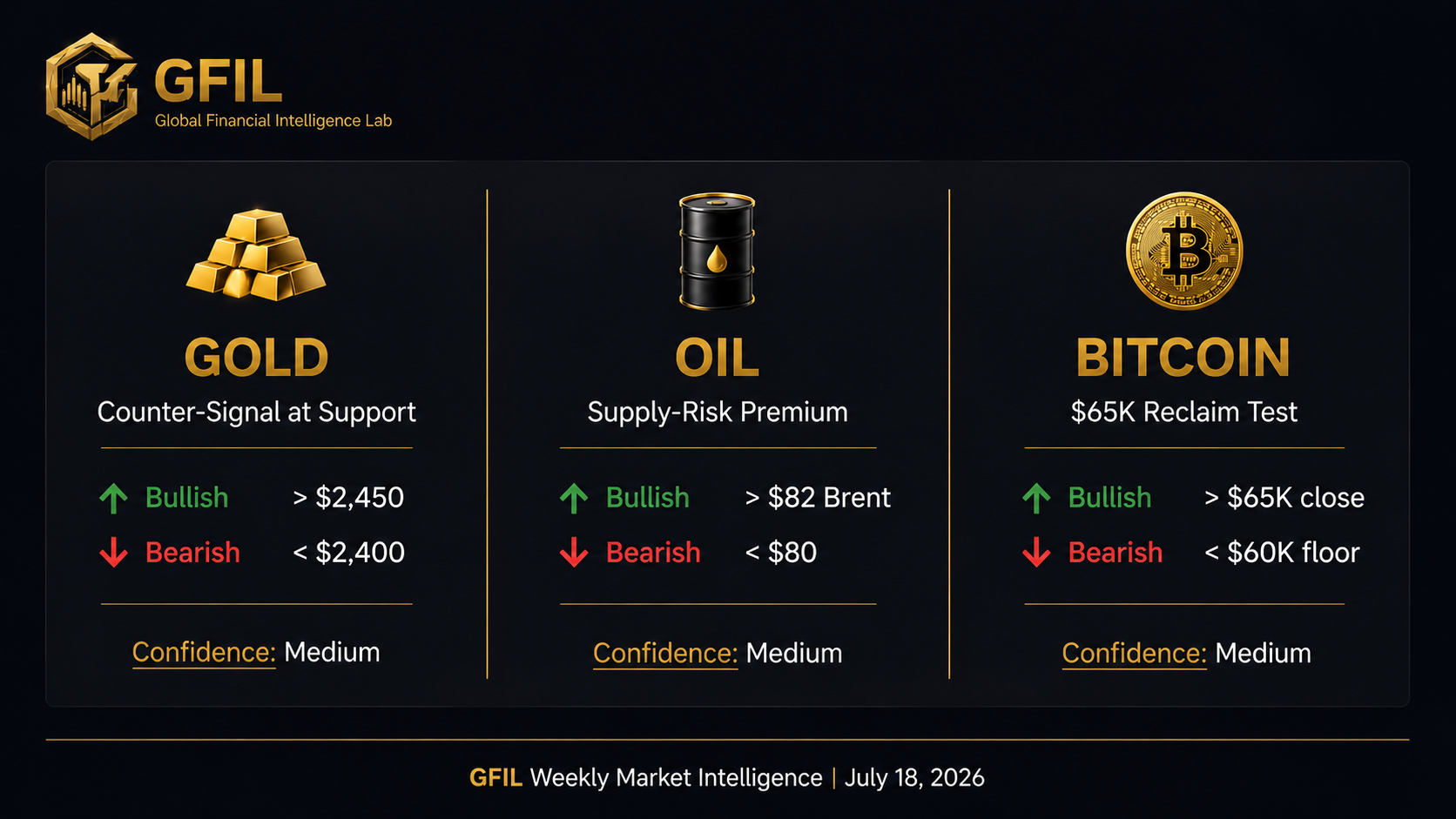 EP03 Three Market Tests — Gold, Oil, Bitcoin
