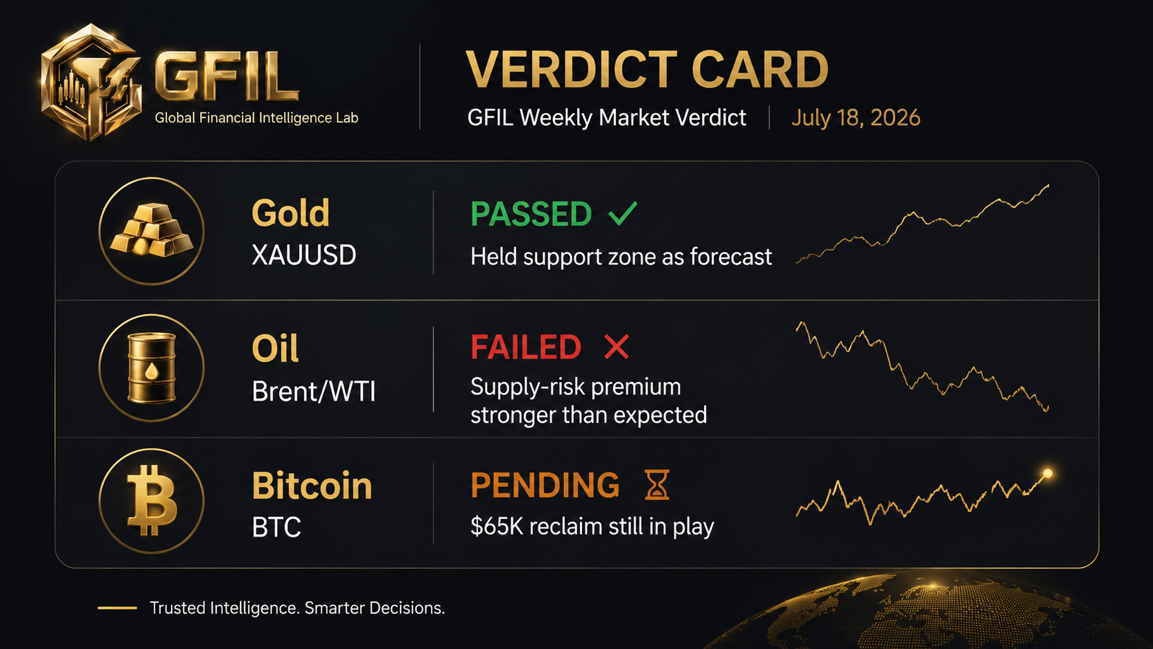 EP03 Prediction Verdict — Passed / Failed / Pending